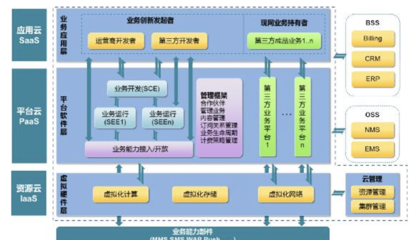 智慧停车三强格局成形,泊链产业互联模式优势渐显