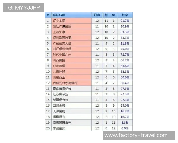 深圳羽毛球队以96分领跑大满贯积分榜展现强劲实力